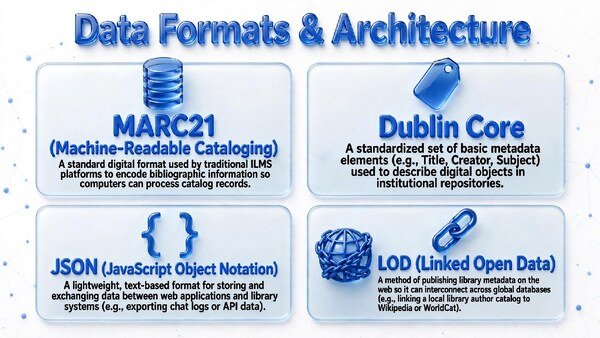 Thumbnail for Big Data in Libraries