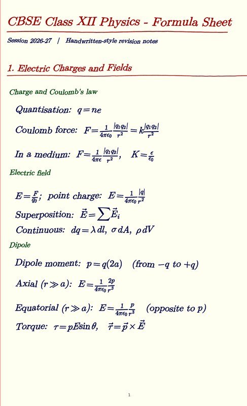 Thumbnail for All Formulas Of Physics